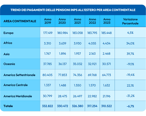 Pension chart