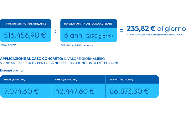 Quanto puoi ottenere