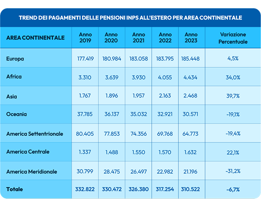 Pension chart
