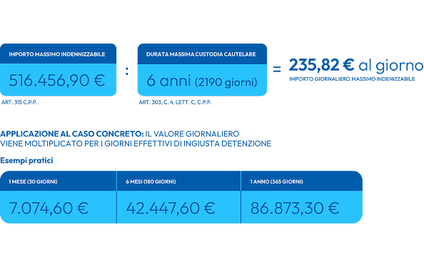 Quanto puoi ottenere